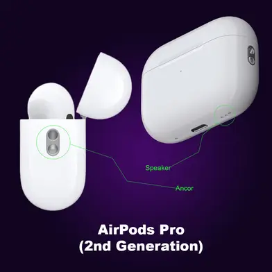 Apple Airpods Pro (2nd Generation) ANC White (100% ANC Working)